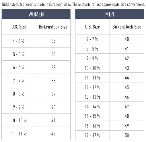 what birkenstock size should i get