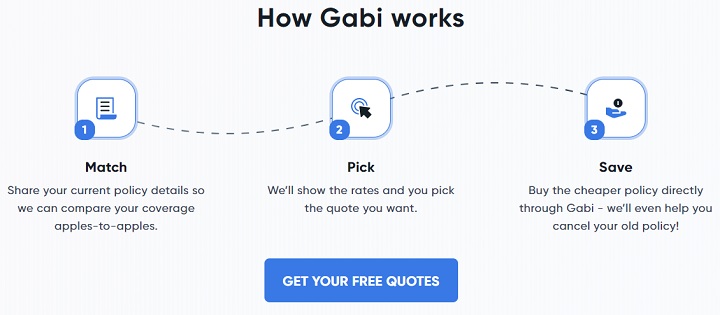 Gabi : Compare & Save on Home and Auto Insurance | MyBargainBuddy.com