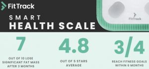 fittrack scale