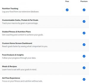 myfitnesspal plans